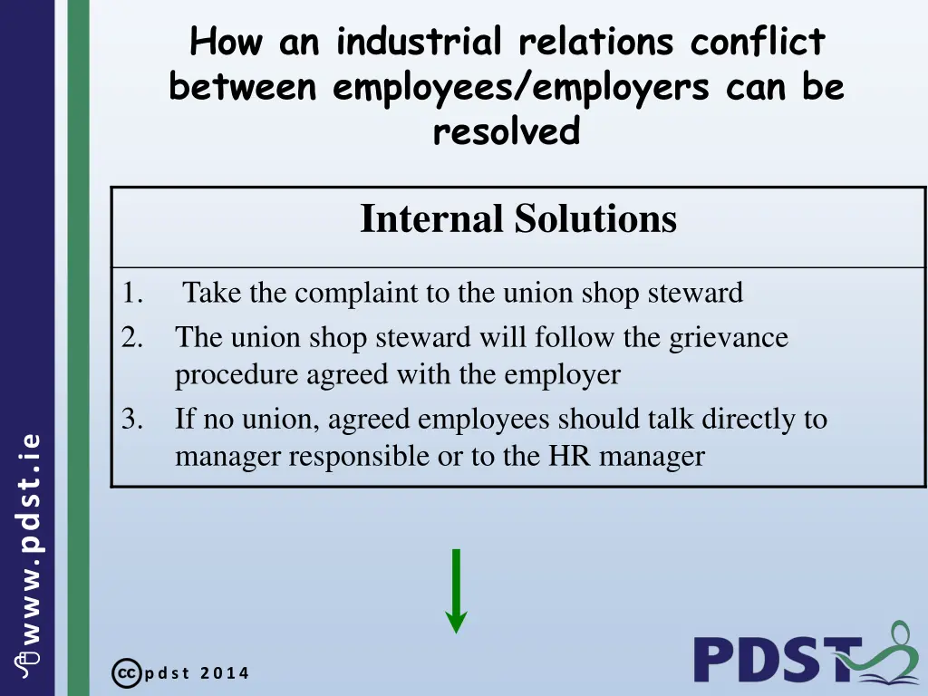 how an industrial relations conflict between