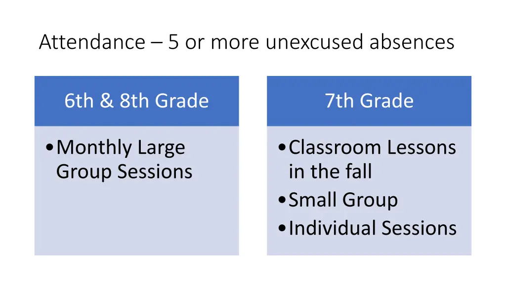 attendance 5 or more unexcused absences