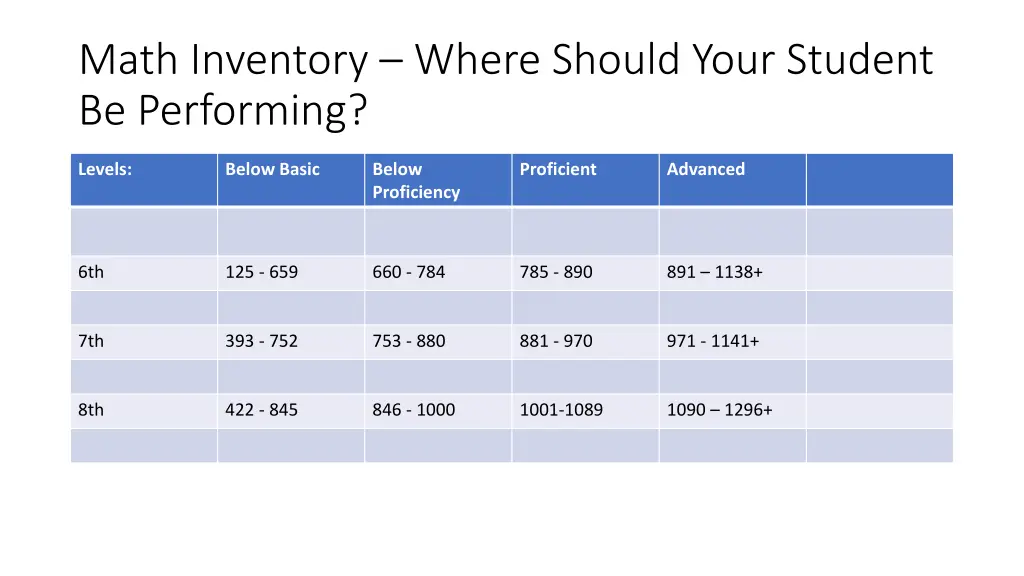 math inventory where should your student