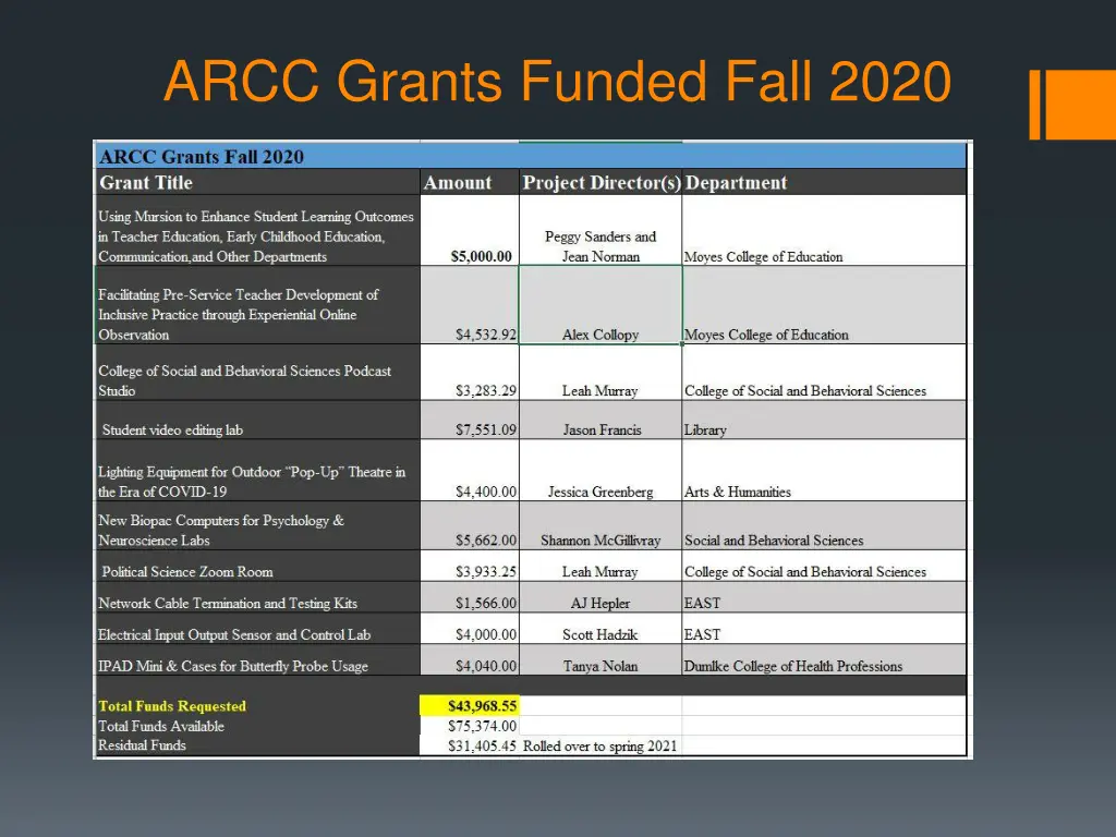 arcc grants funded fall 2020