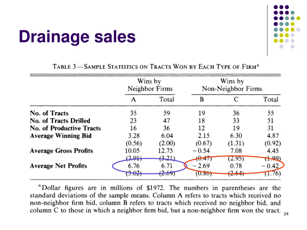 drainage sales