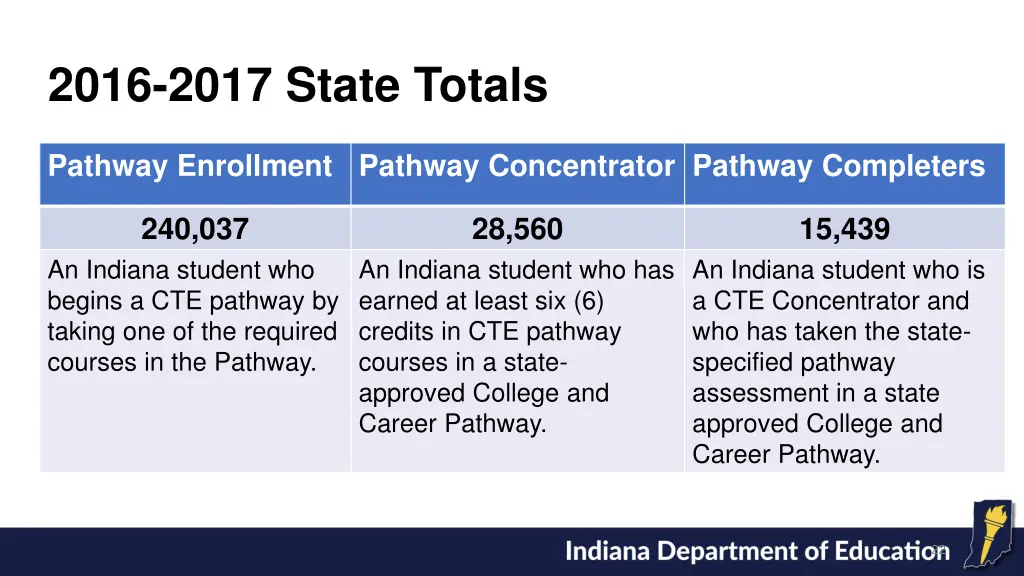 2016 2017 state totals