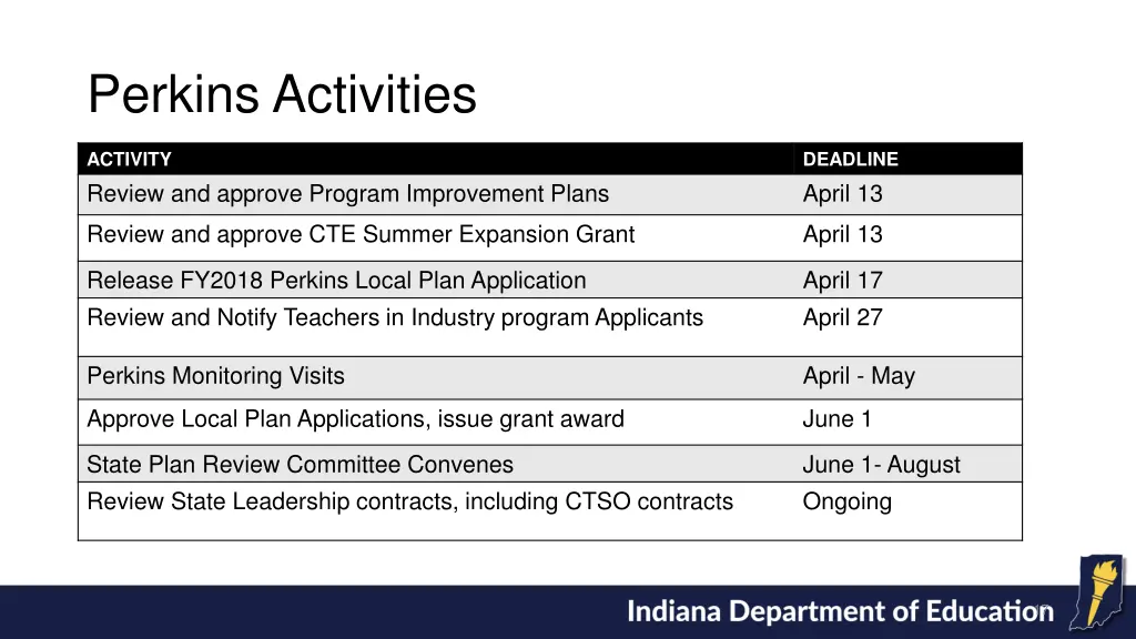 perkins activities 1