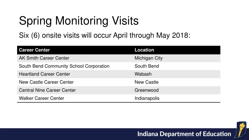 spring monitoring visits