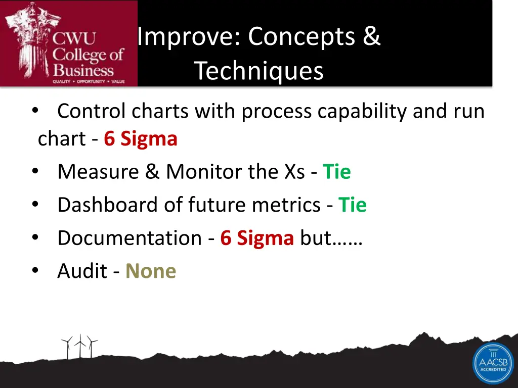 improve concepts techniques control charts with