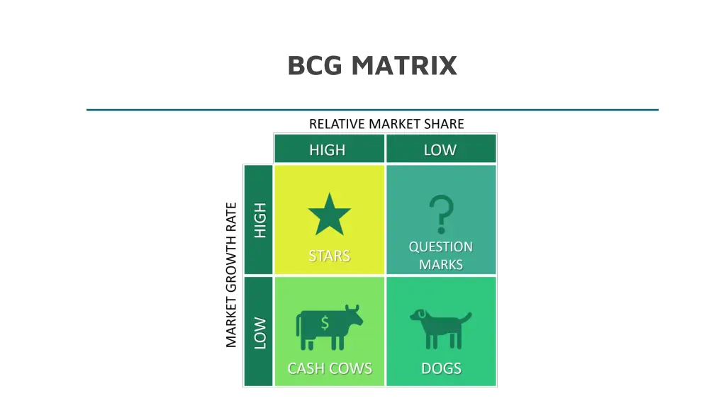 bcg matrix