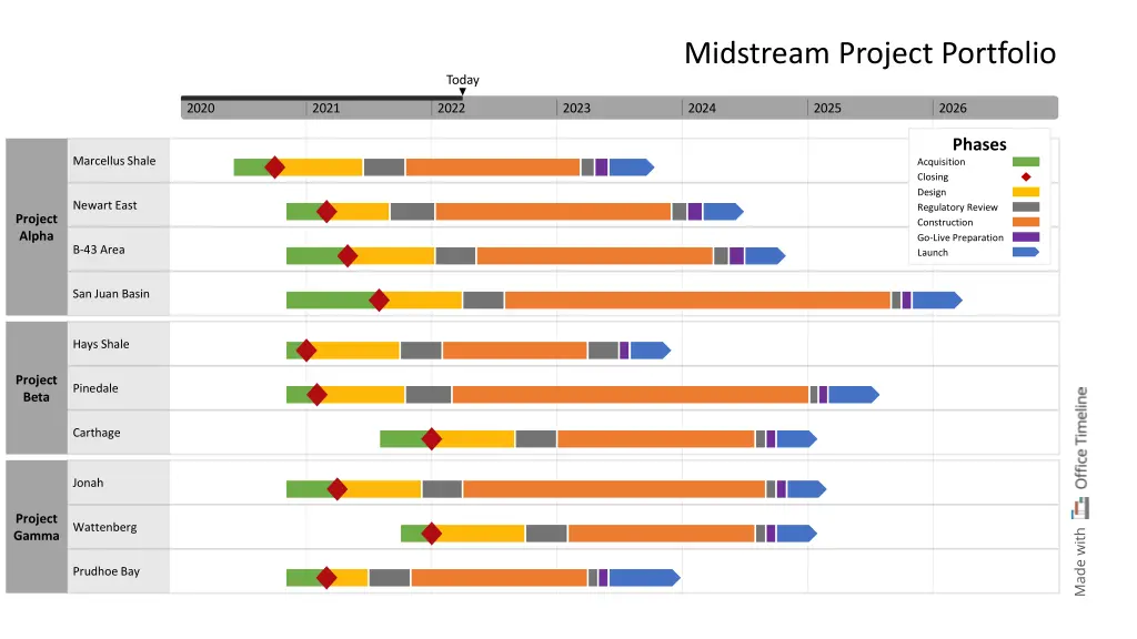 midstream project portfolio