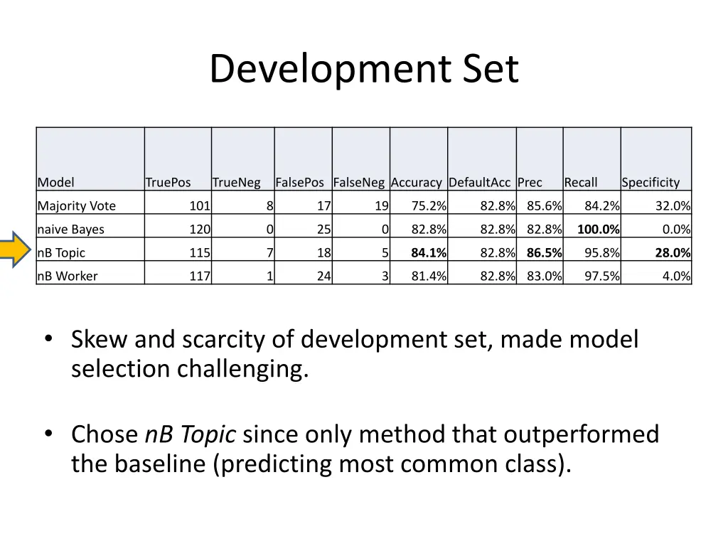 development set