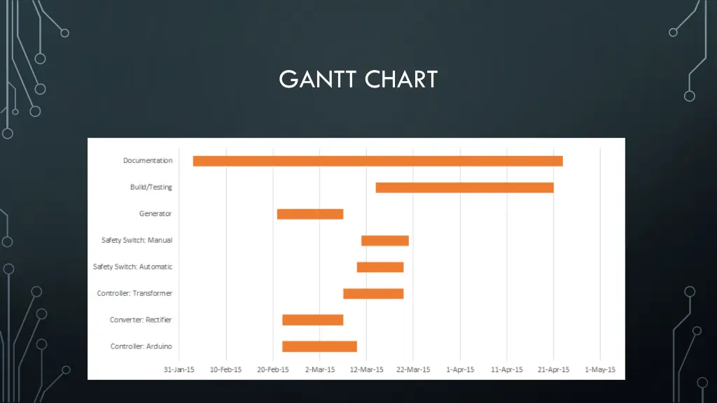 gantt chart