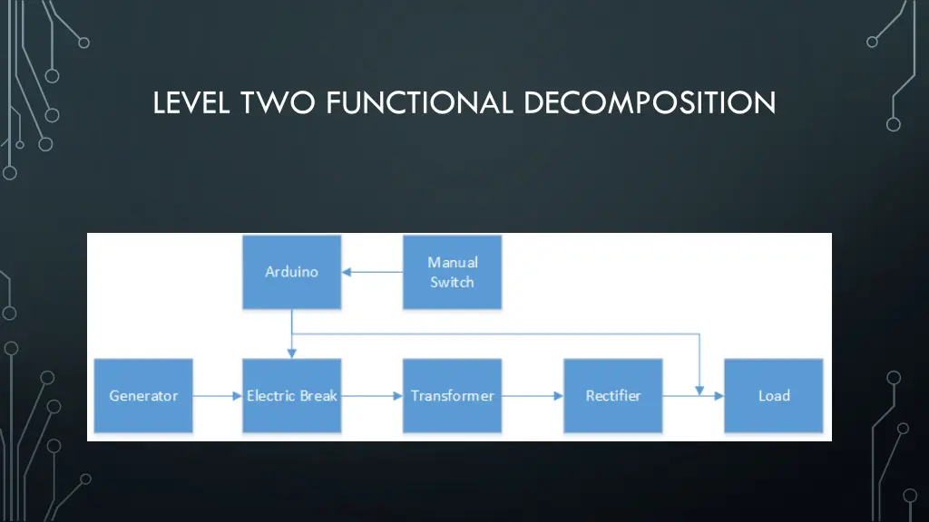 level two functional decomposition