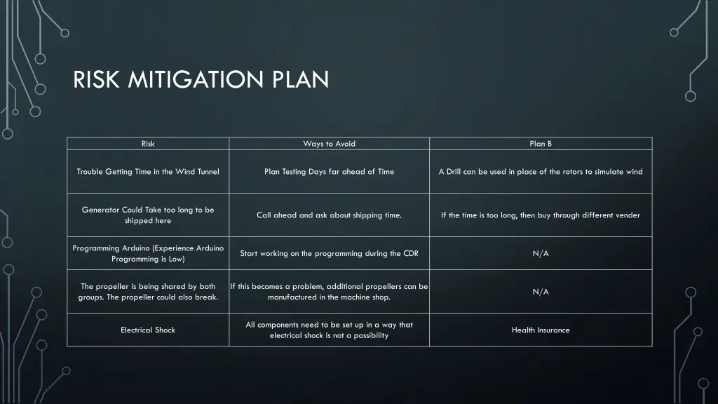 risk mitigation plan