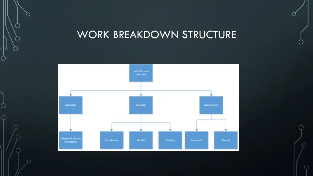 work breakdown structure