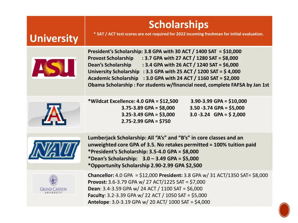 scholarships