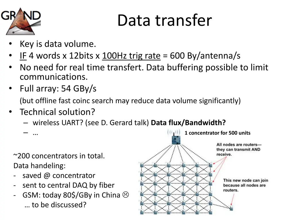 data transfer