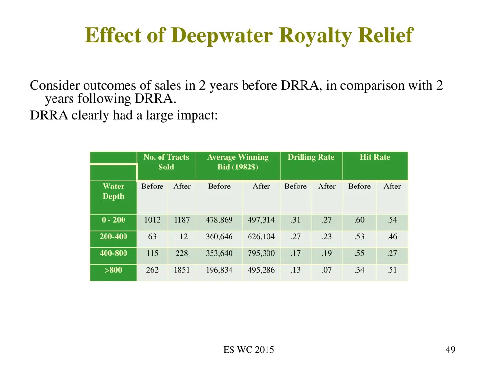 effect of deepwater royalty relief