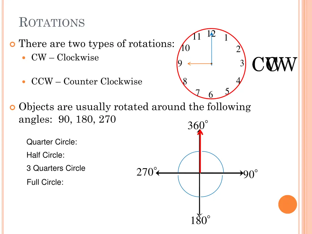 r otations