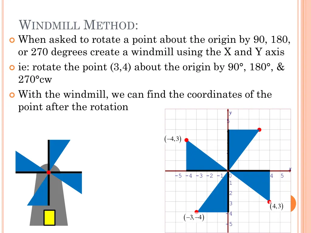 w indmill m ethod when asked to rotate a point