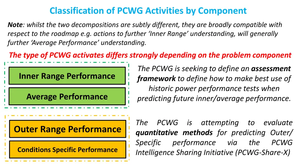 classification of pcwg activities by component