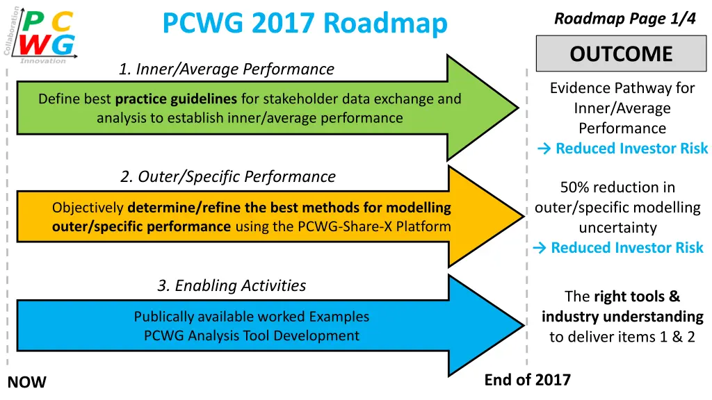 pcwg 2017 roadmap 1