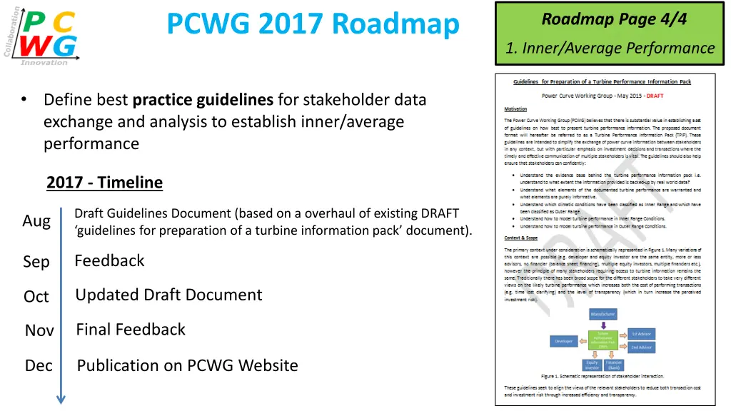 pcwg 2017 roadmap 2