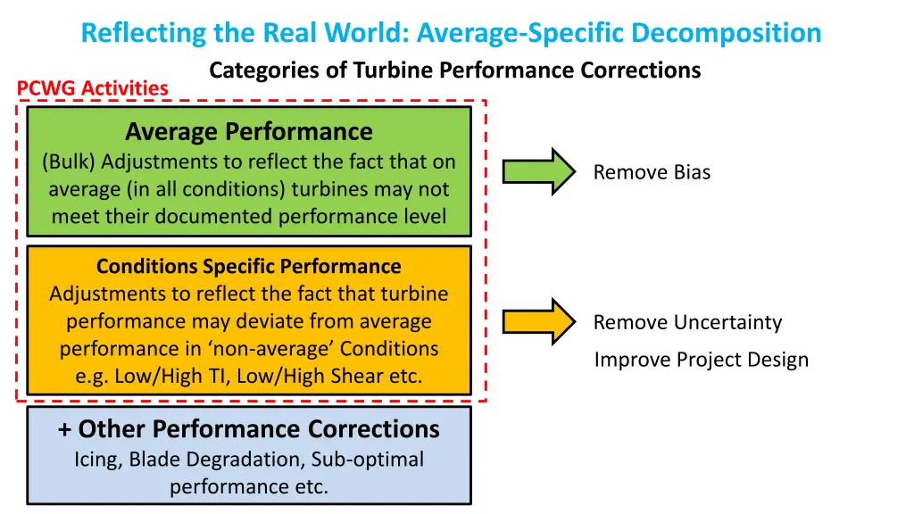 reflecting the real world average specific