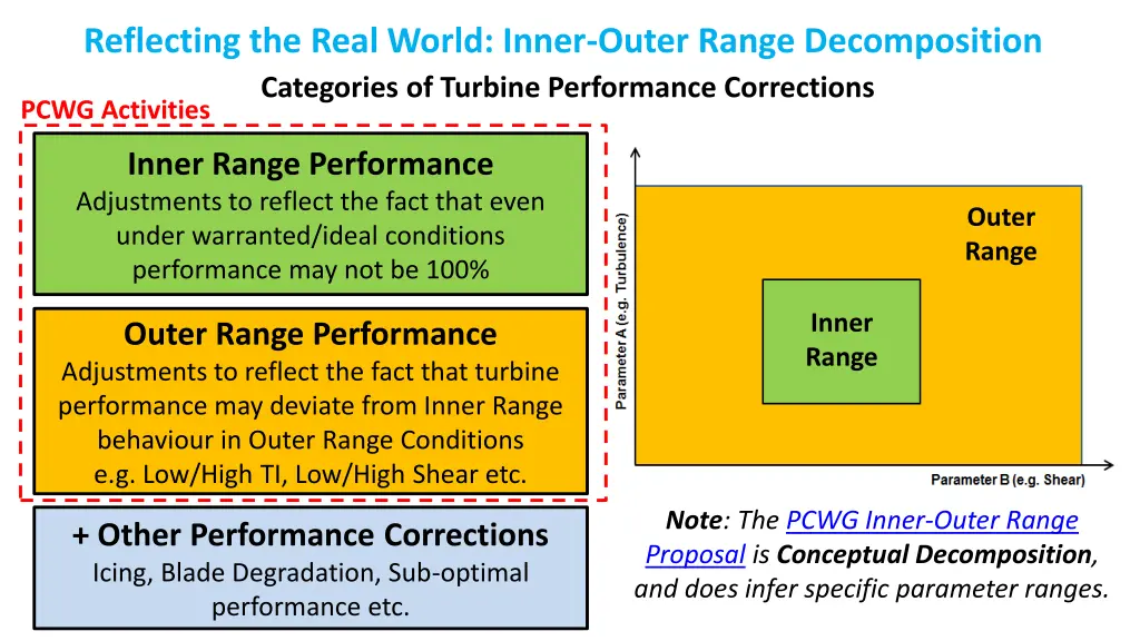 reflecting the real world inner outer range