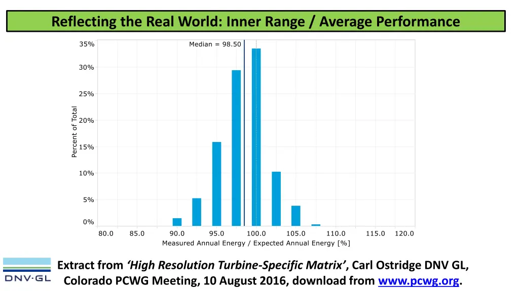 reflecting the real world inner range average