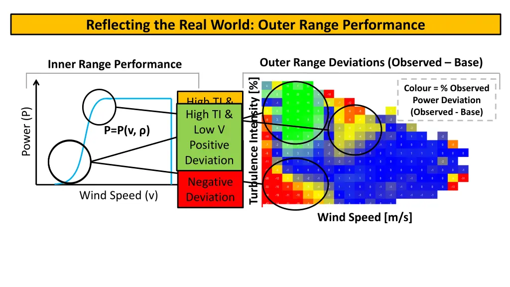 reflecting the real world outer range performance