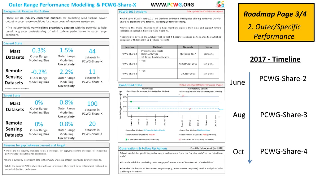 roadmap page 3 4