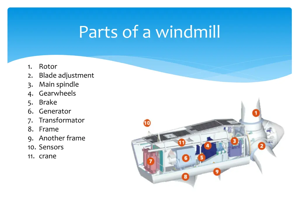 parts of a windmill 1