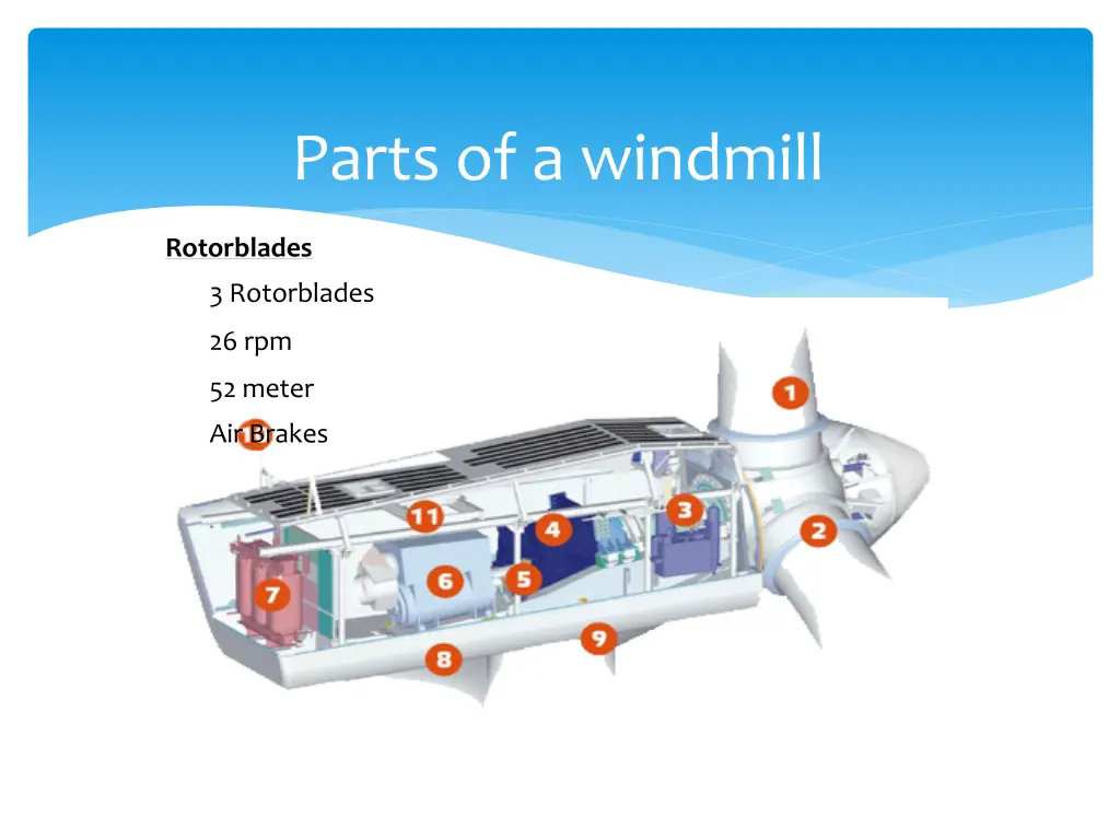 parts of a windmill