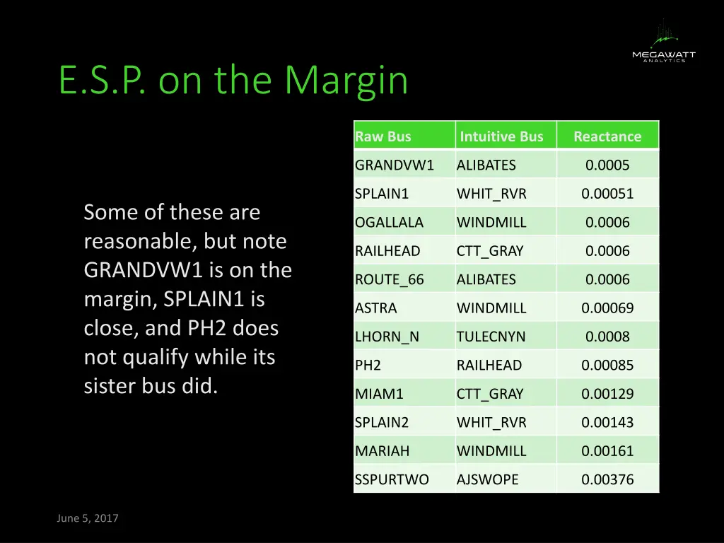 e s p on the margin