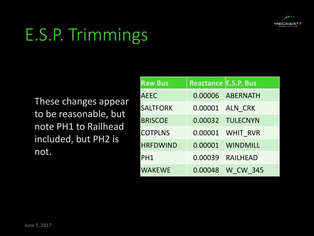 e s p trimmings