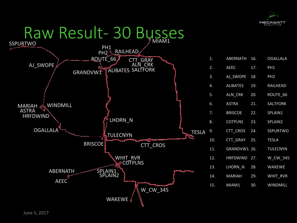 raw result 30 busses ph1 ph2 route 66