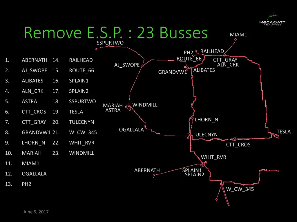 remove e s p 23 busses sspurtwo