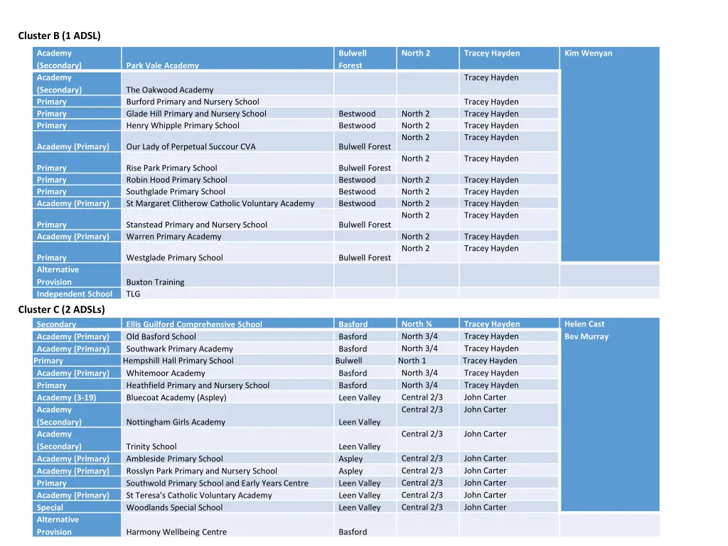 cluster b 1 adsl