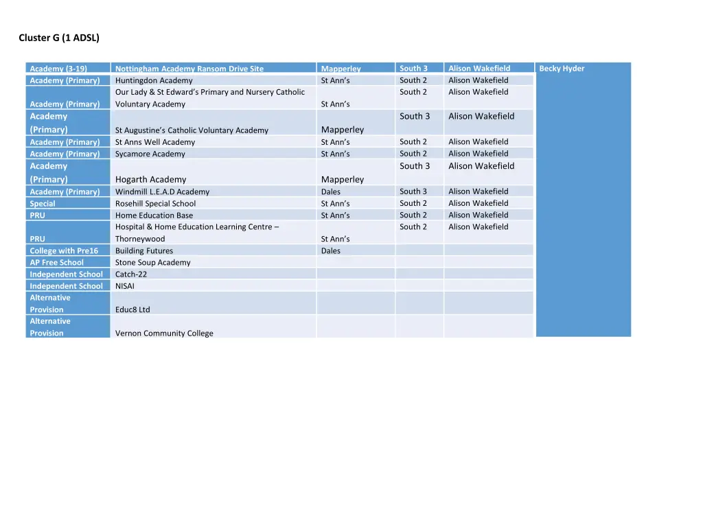 cluster g 1 adsl