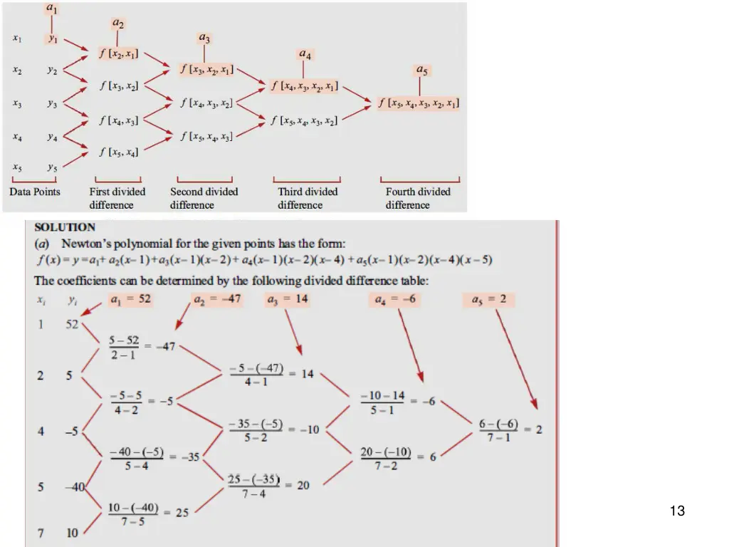 slide13