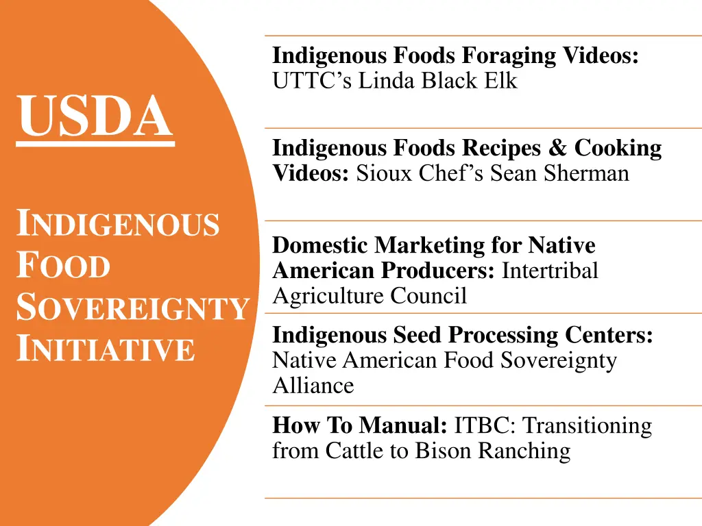 indigenous foods foraging videos uttc s linda