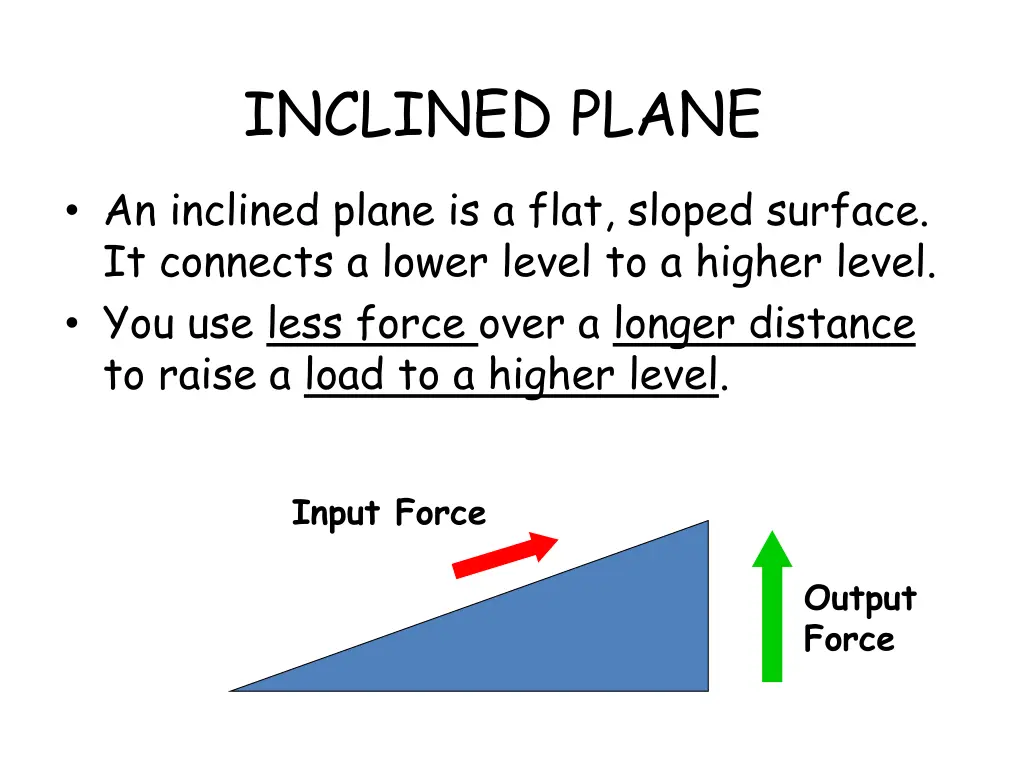 inclined plane