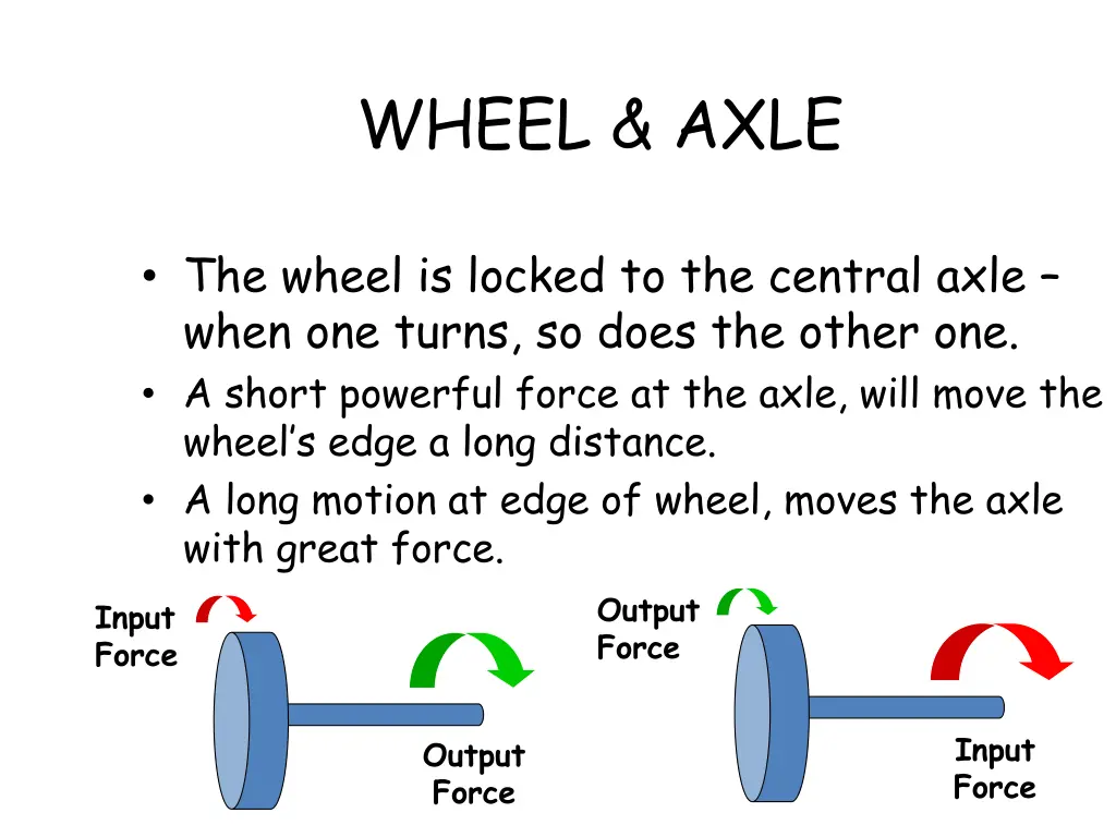 wheel axle