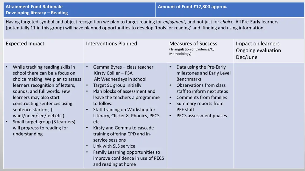 attainment fund rationale developing literacy