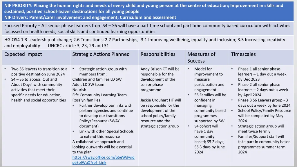 nif priority placing the human rights and needs 1