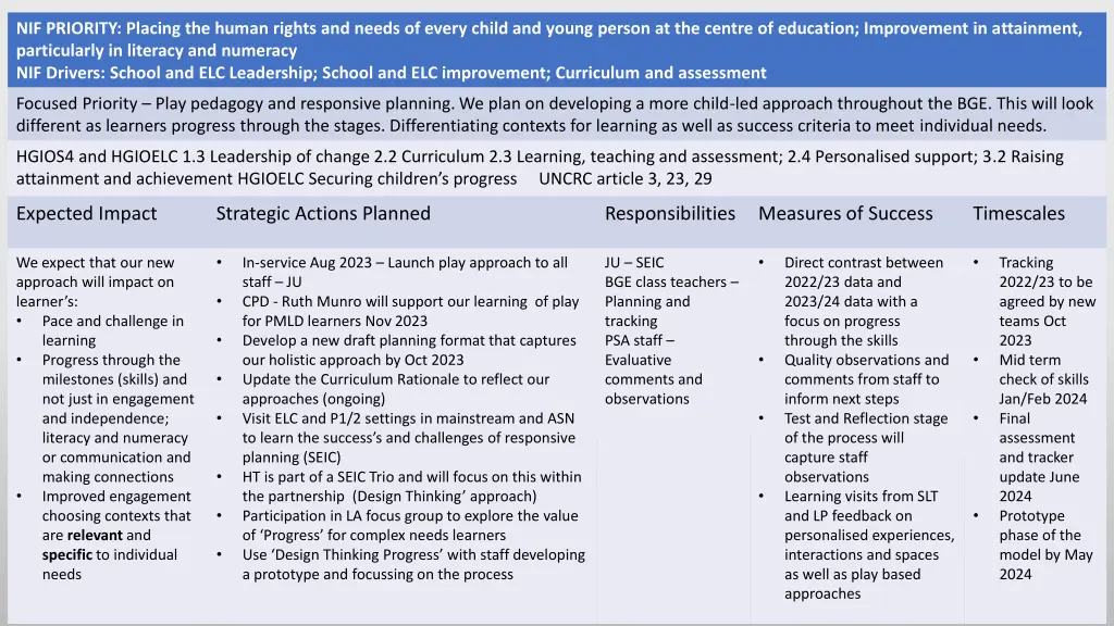 nif priority placing the human rights and needs