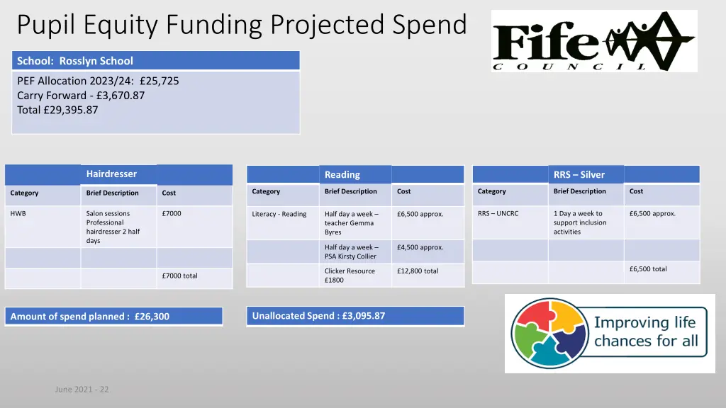 pupil equity funding projected spend