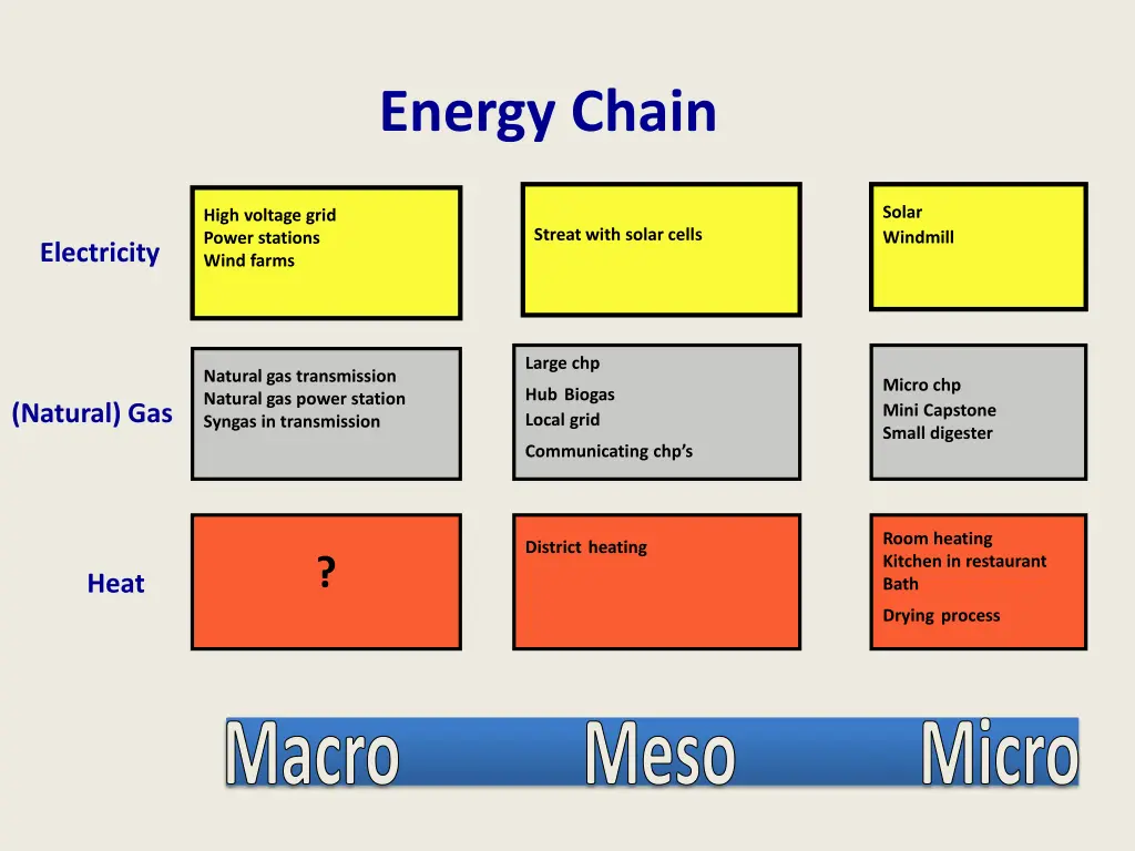 energy chain