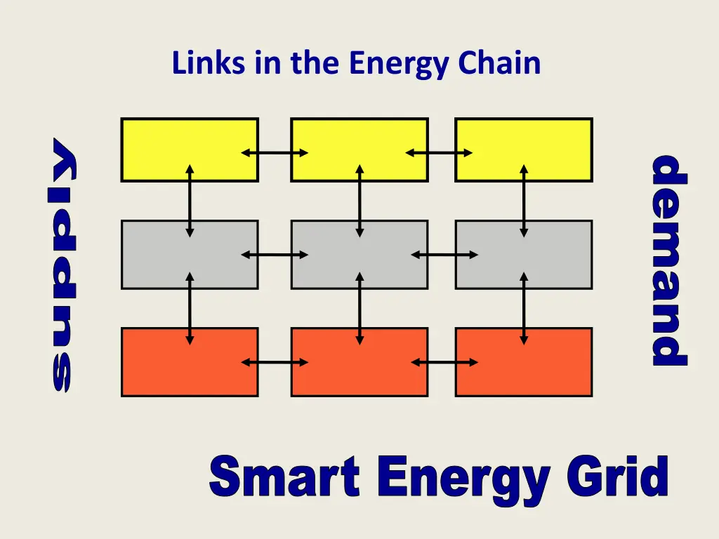 links in the energy chain