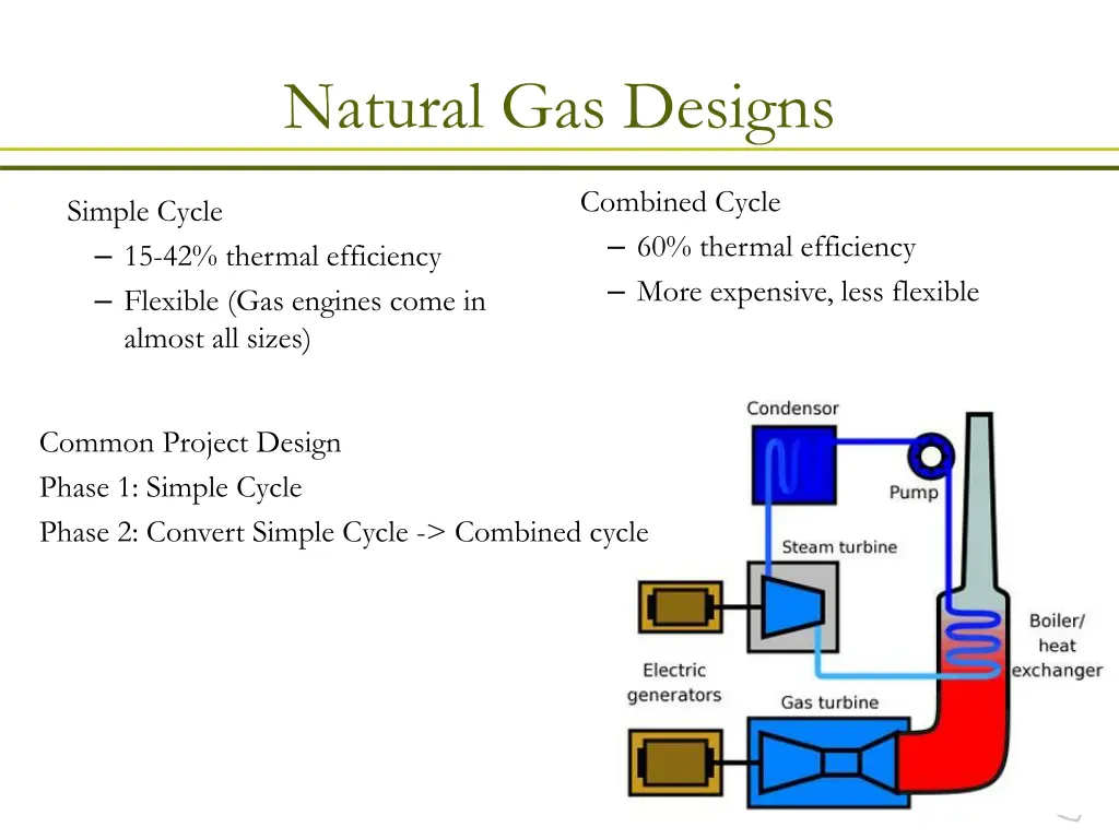 natural gas designs