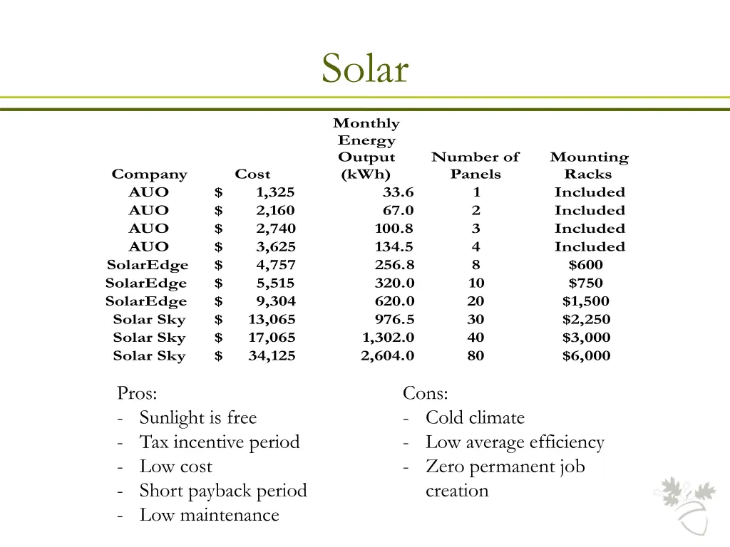 solar 2