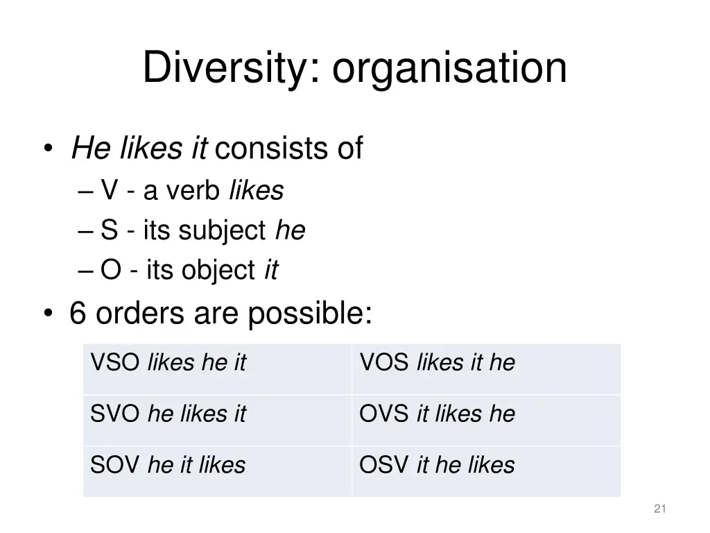 diversity organisation